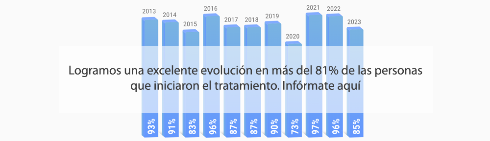 resultados tratamiento alcohol de tavad