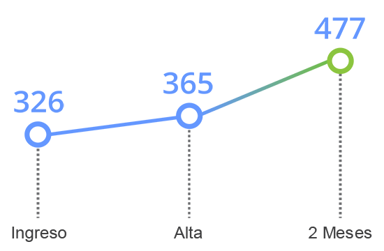 grafico tavad alcohol memoria cognitiva memoria a corto plazo