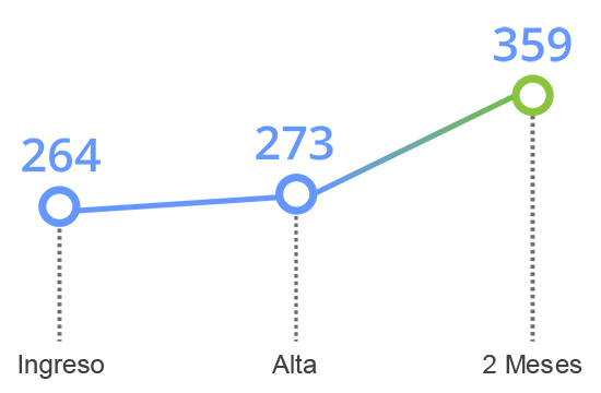 grafico tavad alcohol memoria cognitiva memoria no verbal