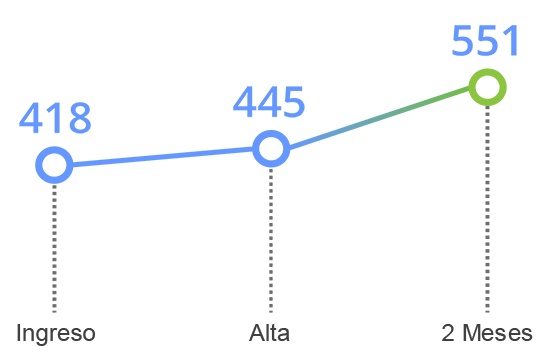 grafico tavad alcohol memoria cognitiva planificacion