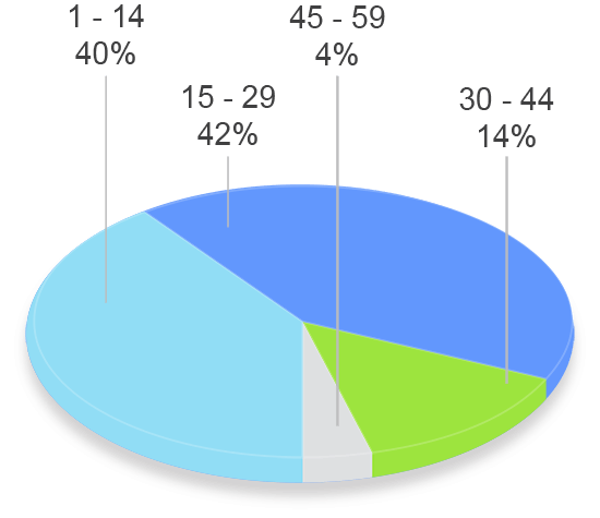 grafico tavad alcohol perfil clinico años consumo