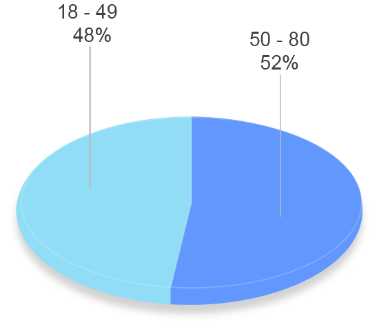 grafico tavad alcohol perfil clinico edad tratamientos previos