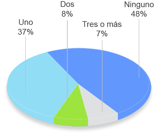 grafico tavad alcohol perfil clinico numero de tratamientos previos