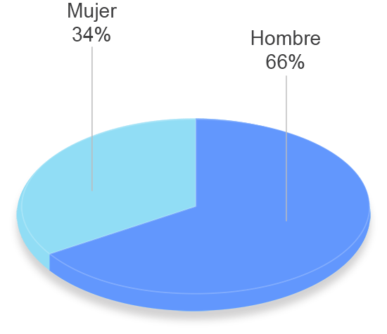 grafico tavad alcohol perfil clinico sexo