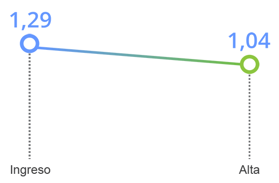 grafico tavad benzodiazepinas mejoria clinica ansiedad fobica