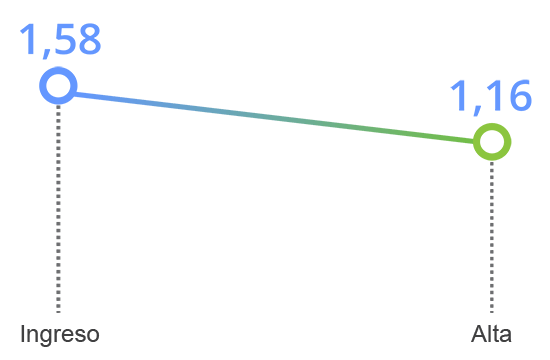 grafico tavad benzodiazepinas mejoria clinica ansiedad