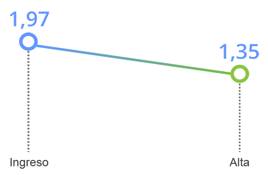 grafico tavad benzodiacepinas mejoria clinica depresion