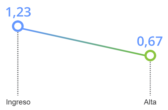 grafico tavad benzodiazepinas mejoria clinica hostilidad