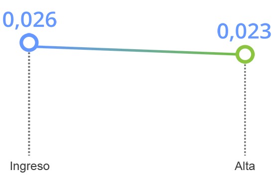 grafico tavad benzodiazepinas mejoria clinica indice de malestar de sintomas positivos