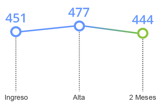 grafico tavad benzodiazepinas memoria cognitiva atencion focalizada