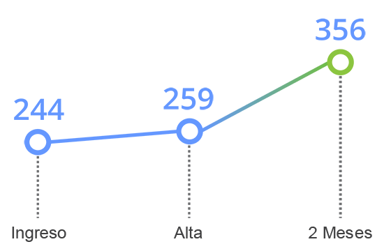 grafico tavad benzodiazepinas memoria cognitiva denominacion