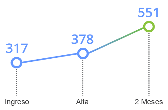 grafico tavad benzodiazepinas memoria cognitiva inhibicion