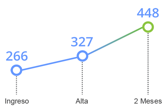 grafico tavad benzodiazepinas memoria cognitiva memoria contextual