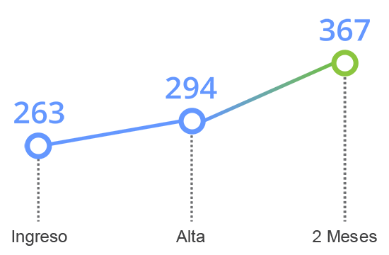 grafico tavad benzodiazepinas memoria cognitiva memoria a corto plazo