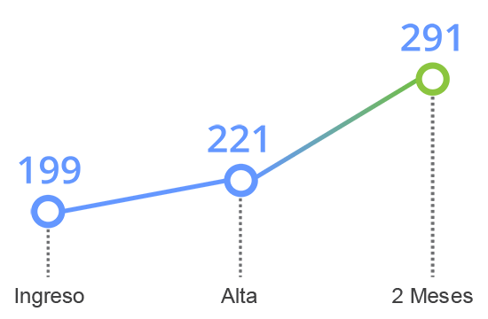 grafico tavad benzodiazepinas memoria cognitiva memoria no verbal