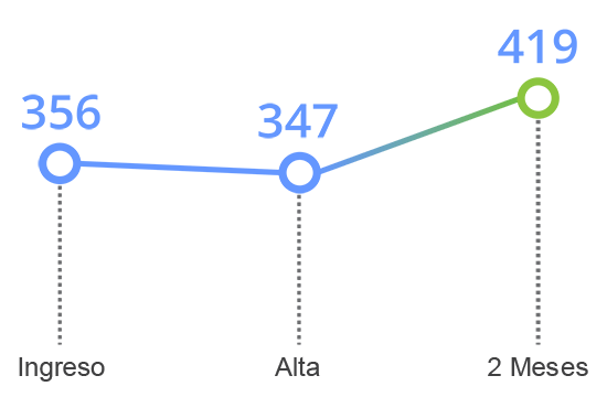 grafico tavad benzodiazepinas memoria cognitiva planificacion