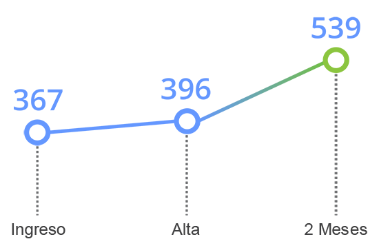 grafico tavad benzodiazepinas memoria cognitiva velocidad de procesamiento