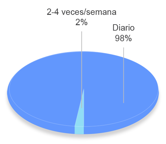 grafico tavad benzodiazepinas perfil clinico frecuencia de consumo