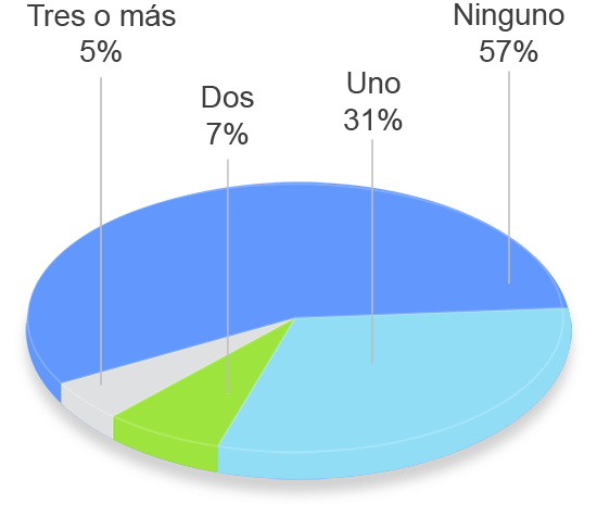 grafico tavad benzodiazepinas perfil clinico numero de tratamientos previos