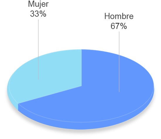 benzodiazepinas perfil clinico sexo - Resultados de desintoxicación de benzodiacepinas