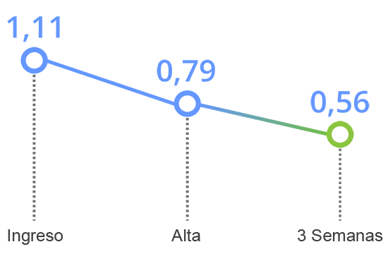 grafico tavad cocaina mejoria clinica ideacion paraniode