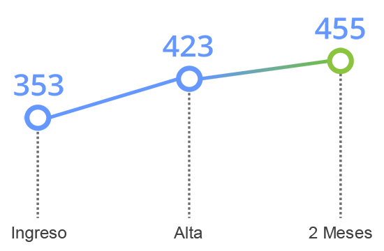 grafico tavad cocaina memoria cognitiva atencion dividida