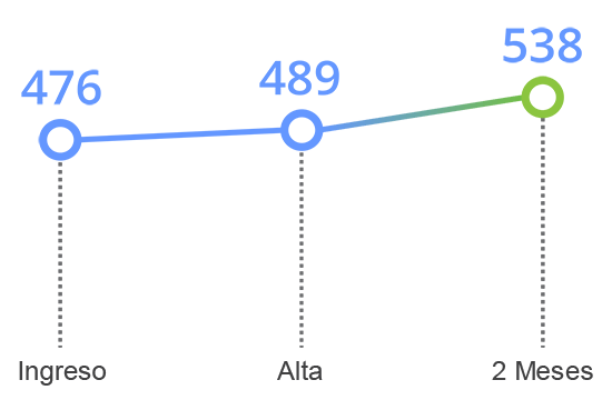 grafico tavad cocaina memoria cognitiva atencion focalizada