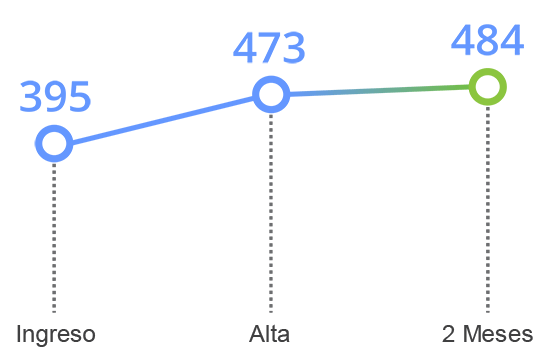 grafico tavad cocaina memoria cognitiva denominacion