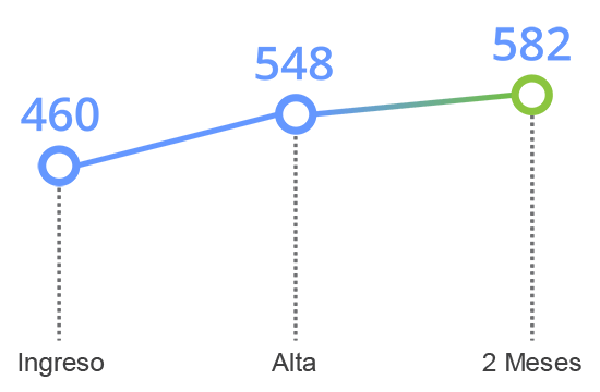 grafico tavad cocaina memoria cognitiva inhibicion