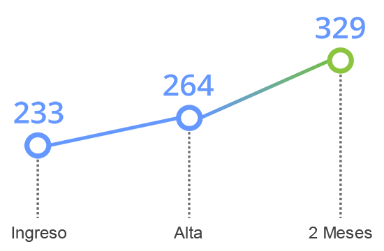 grafico tavad cocaina memoria cognitiva memoria no verbal