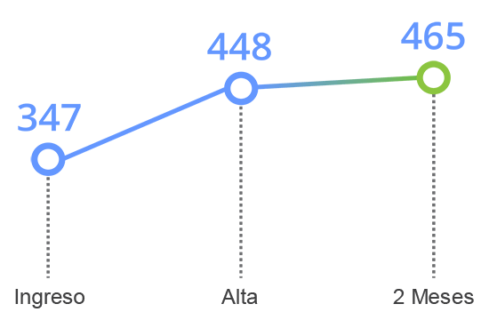 grafico tavad cocaina memoria cognitiva monitorizacion