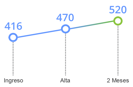 grafico tavad cocaina memoria cognitiva planificacion