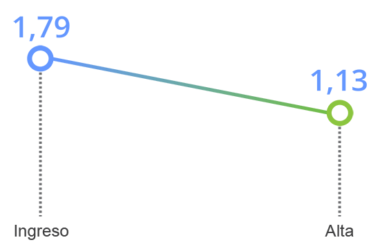 grafico tavad heroina mejoria clinica ansiedad