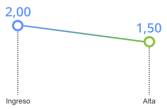 grafico tavad heroina mejoria clinica depresion