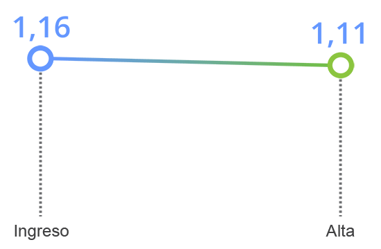 grafico tavad heroina mejoria clinica somatizacion