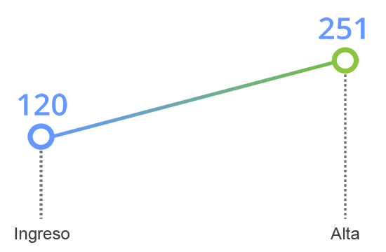 grafico tavad heroina memoria cognitiva denominacion