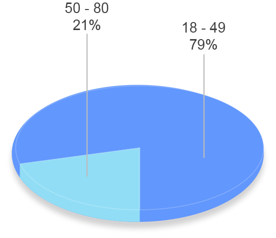 grafico tavad heroina perfil clinico edad tratamientos previos