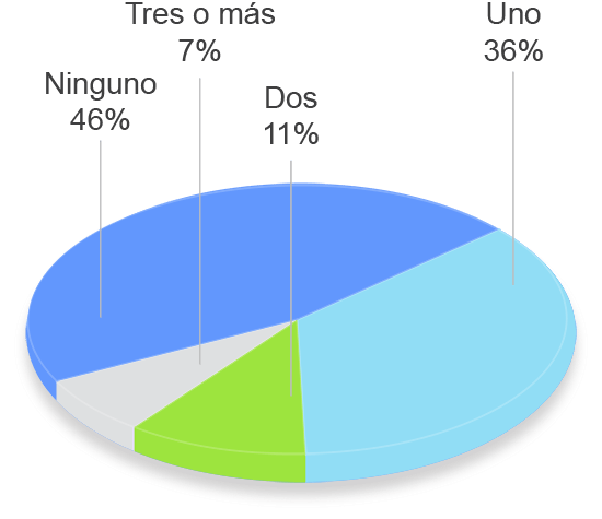 grafico tavad heroina perfil clinico numero de tratamientos previos