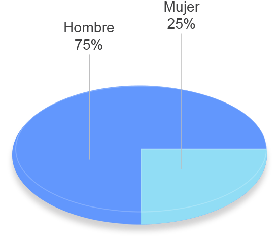 grafico tavad heroina perfil clinico sexo