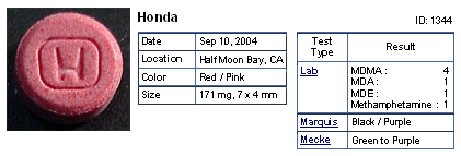 Resultado del análisis de la pastilla conocida como 'Honda'