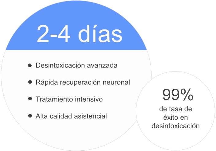 Tratamiento desintoxicación avanzada