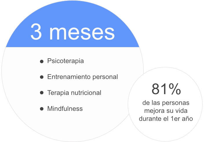 Tratamiento Seguimiento