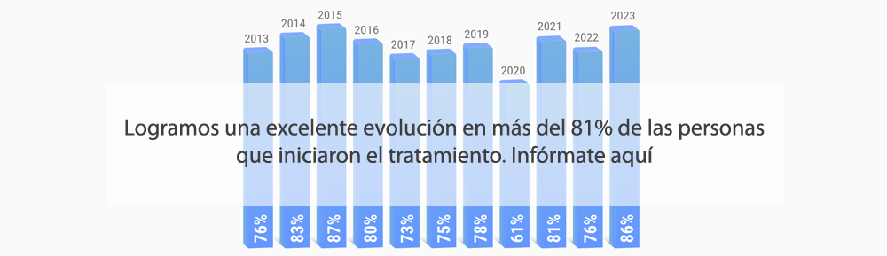 resultados tavad